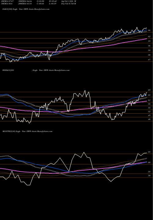 Trend of Mexico Investable EWW TrendLines Mexico Investable Mkt Idx MSCI Ishares EWW share AMEX Stock Exchange 
