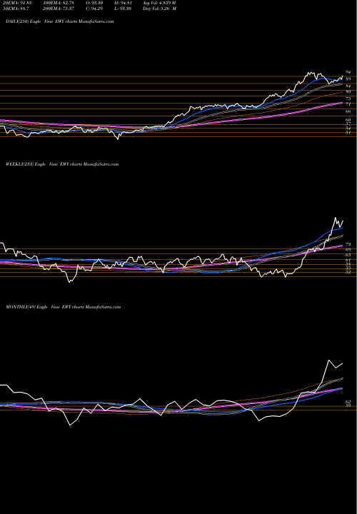 Trend of South Korea EWY TrendLines South Korea Index MSCI Ishares EWY share AMEX Stock Exchange 