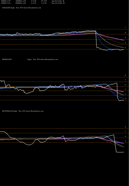 Trend of Aberdeen Global FCO TrendLines Aberdeen Global FCO share AMEX Stock Exchange 