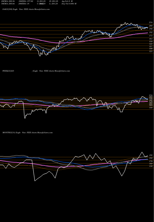 Trend of Ubs Ag FIEE TrendLines UBS Ag Fi Enhanced Europe 50 FIEE share AMEX Stock Exchange 