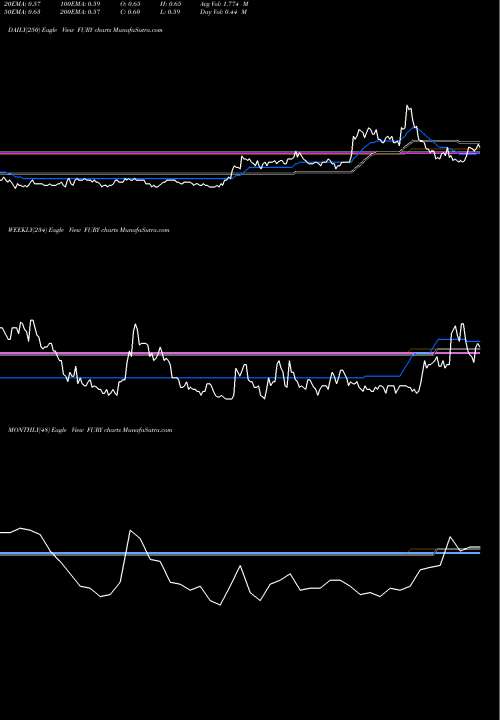 Trend of Fury Gold FURY TrendLines Fury Gold Mines Limited FURY share AMEX Stock Exchange 
