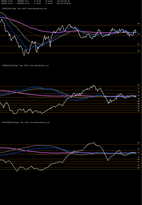Trend of India Smallcap GLIN TrendLines India Smallcap ETF Vaneck GLIN share AMEX Stock Exchange 
