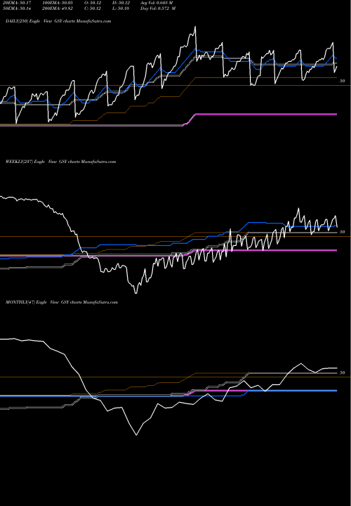 Trend of Guggenheim Enhanced GSY TrendLines Guggenheim Enhanced Short Duration ETF GSY share AMEX Stock Exchange 