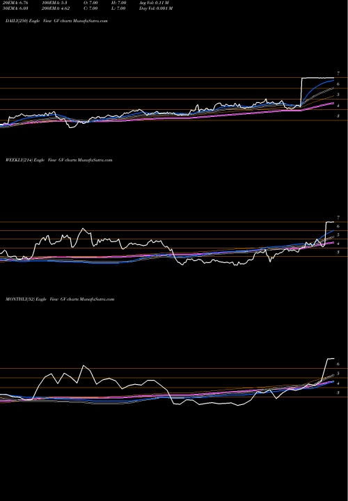 Trend of Goldfield Corp GV TrendLines Goldfield Corp GV share AMEX Stock Exchange 