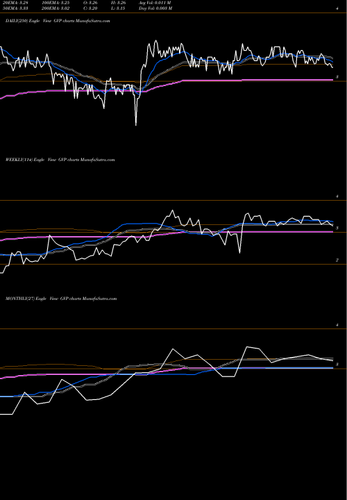 Trend of Gse Systems GVP TrendLines GSE Systems GVP share AMEX Stock Exchange 