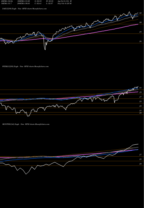 Trend of Iq 50 HFXI TrendLines IQ 50 Percent Hedged FTSE Inter HFXI share AMEX Stock Exchange 