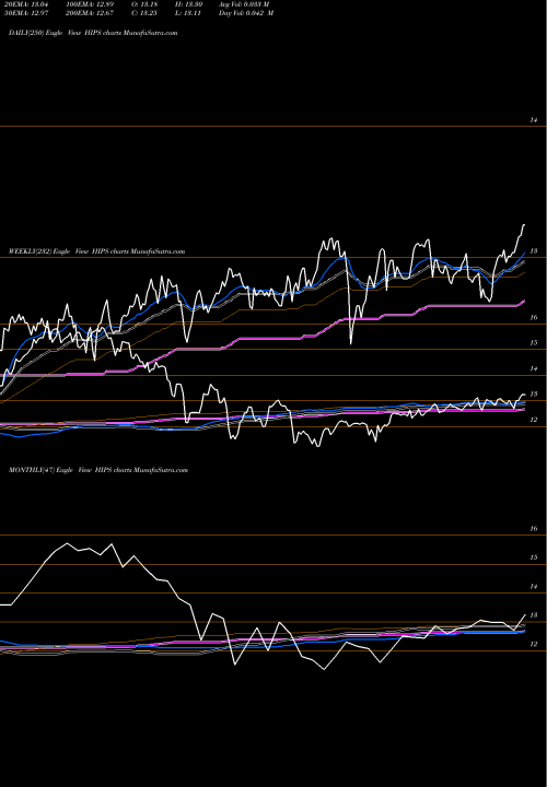 Trend of Master Income HIPS TrendLines Master Income ETF HIPS share AMEX Stock Exchange 