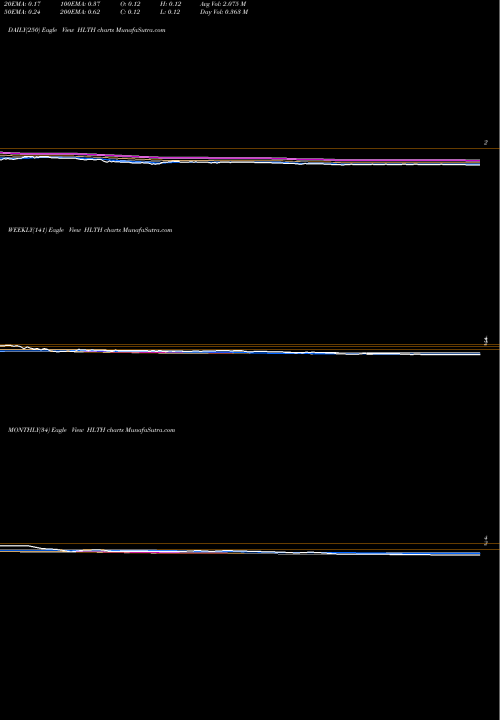 Trend of Nobilis Health HLTH TrendLines Nobilis Health Corp. HLTH share AMEX Stock Exchange 