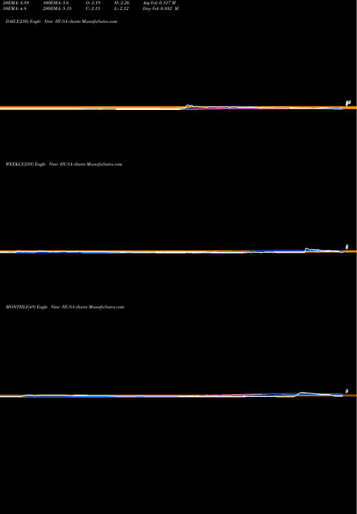 Trend of Houston American HUSA TrendLines Houston American Energy Corp HUSA share AMEX Stock Exchange 