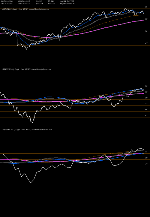 Trend of Global Ex HYXU TrendLines Global Ex-US High Yield Corp Bond Fund HYXU share AMEX Stock Exchange 
