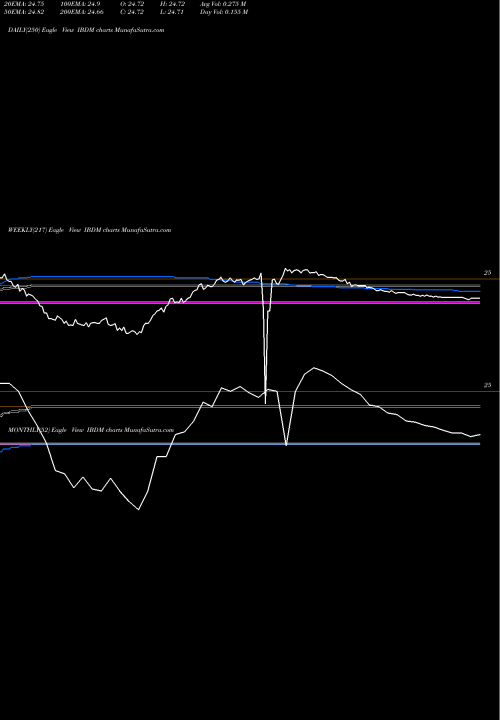Trend of Ishares Ibonds IBDM TrendLines Ishares Ibonds Dec 2021 Corporate IBDM share AMEX Stock Exchange 