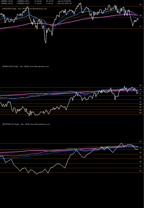 Trend of Ishares Cybersecurity IHAK TrendLines Ishares Cybersecurity And Tech ETF IHAK share AMEX Stock Exchange 