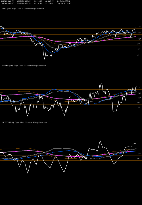 Trend of S P IJS TrendLines S&P Smallcap 600 Value Index Ishares IJS share AMEX Stock Exchange 