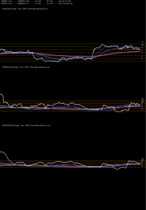 Trend of Infusystems Holdings INFU TrendLines Infusystems Holdings INFU share AMEX Stock Exchange 