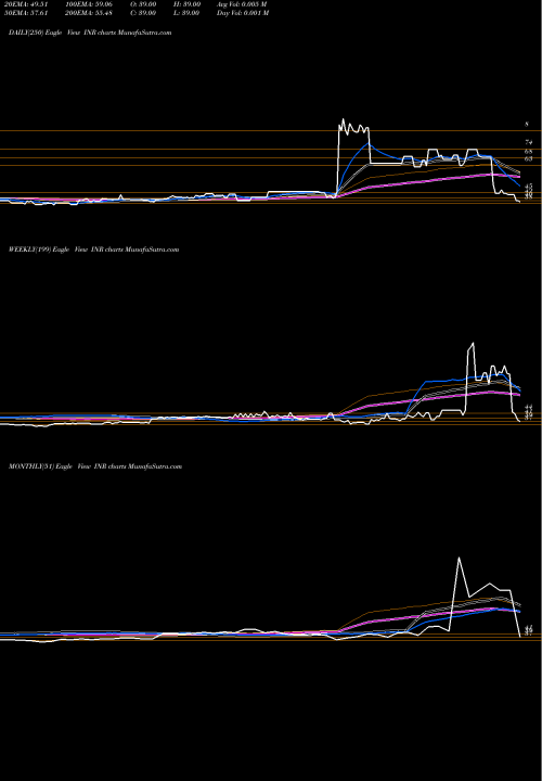 Trend of Inr Usd INR TrendLines INR/USD ETN Market Vectors INR share AMEX Stock Exchange 