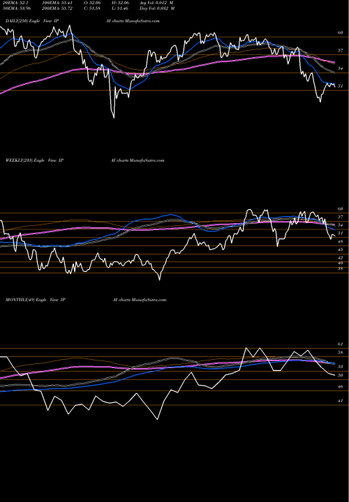 Trend of Purefunds Ise IPAY TrendLines Purefunds ISE Mobile Payments E IPAY share AMEX Stock Exchange 