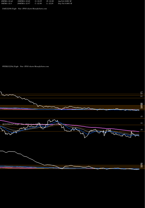 Trend of Renaissance Capital IPOS TrendLines Renaissance Capital Greenwich F IPOS share AMEX Stock Exchange 