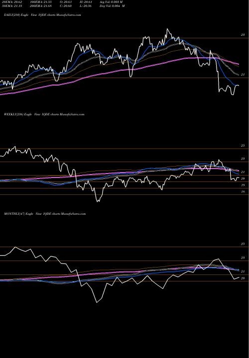 Trend of Flexshares International IQDE TrendLines Flexshares International Qualit IQDE share AMEX Stock Exchange 