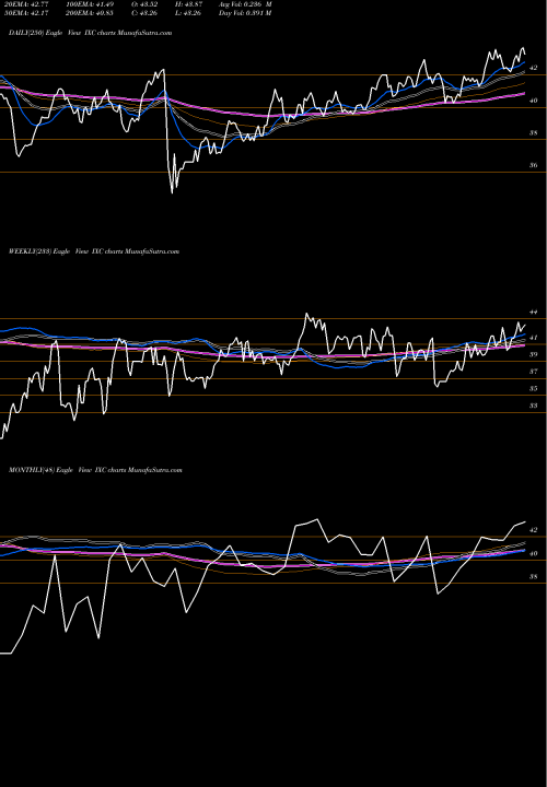 Trend of S P IXC TrendLines S&P Global Energy Ishares IXC share AMEX Stock Exchange 