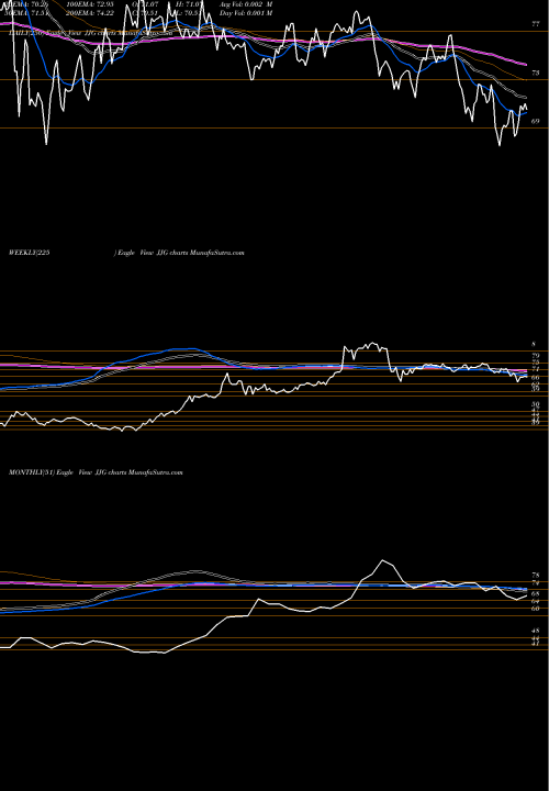 Trend of Dj Ubs JJG TrendLines DJ-UBS Grains TR Sub-Idx ETN Ipath JJG share AMEX Stock Exchange 