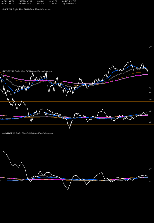 Trend of Janus Mortgage JMBS TrendLines Janus Mortgage-Backed Securities ETF JMBS share AMEX Stock Exchange 
