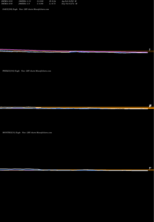 Trend of Libbey Inc LBY TrendLines Libbey Inc LBY share AMEX Stock Exchange 