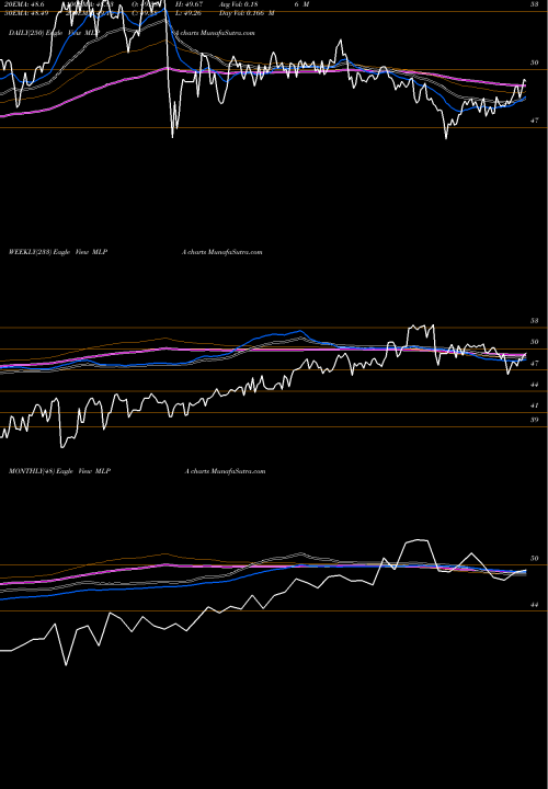 Trend of G X MLPA TrendLines G-X MLP ETF MLPA share AMEX Stock Exchange 
