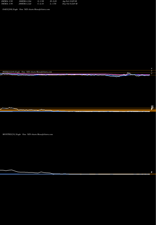 Trend of Nuverra Environmental NES TrendLines Nuverra Environmental Solutions NES share AMEX Stock Exchange 