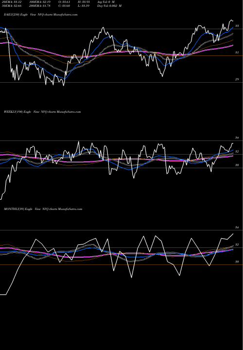 Trend of Qraft Ai NVQ TrendLines Qraft Ai-Enhanced US Next Value ETF NVQ share AMEX Stock Exchange 
