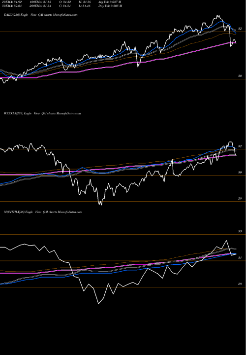 Trend of Iq Hedge QAI TrendLines IQ Hedge Multi-Strategy Tracker ETF QAI share AMEX Stock Exchange 