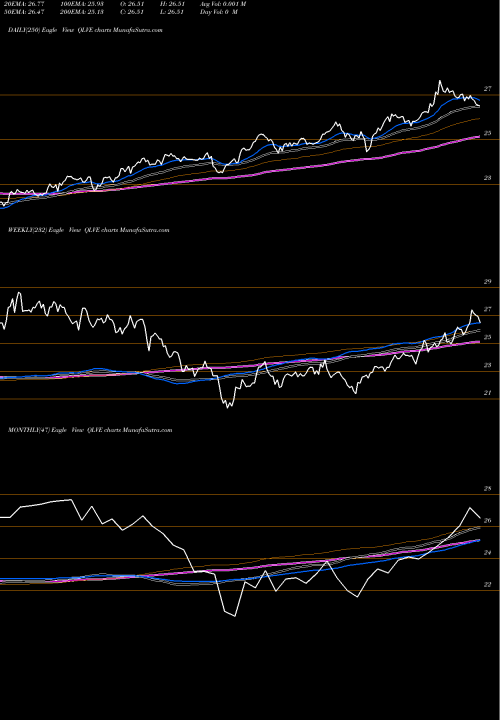 Trend of Flexshares Em QLVE TrendLines Flexshares EM Quality Low Vol ETF QLVE share AMEX Stock Exchange 