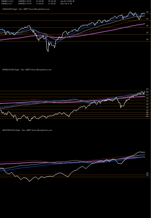 Trend of Qraft Ai QRFT TrendLines Qraft Ai-Enhanced U.S. Large Cap ETF QRFT share AMEX Stock Exchange 