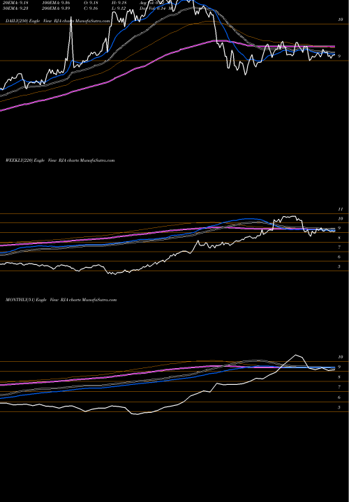Trend of Rogers Agriculture RJA TrendLines Rogers Agriculture ETN Elements RJA share AMEX Stock Exchange 
