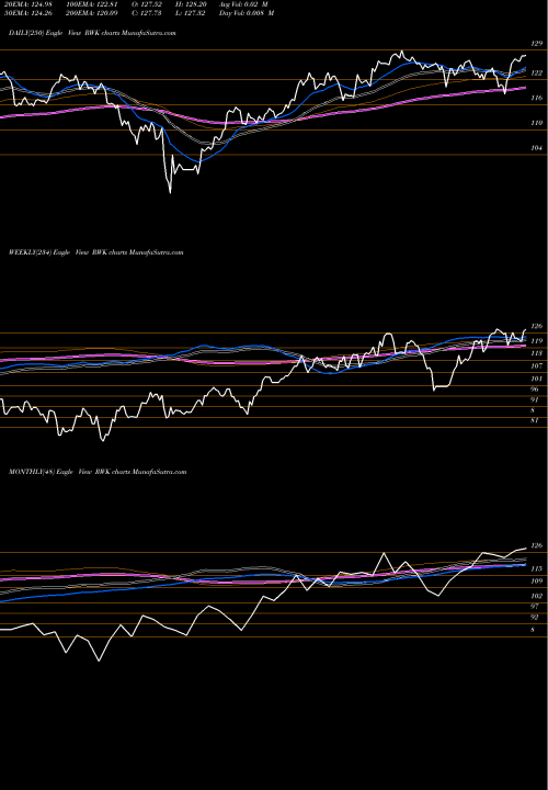 Trend of Revenueshares Midcap RWK TrendLines Revenueshares Midcap RWK share AMEX Stock Exchange 