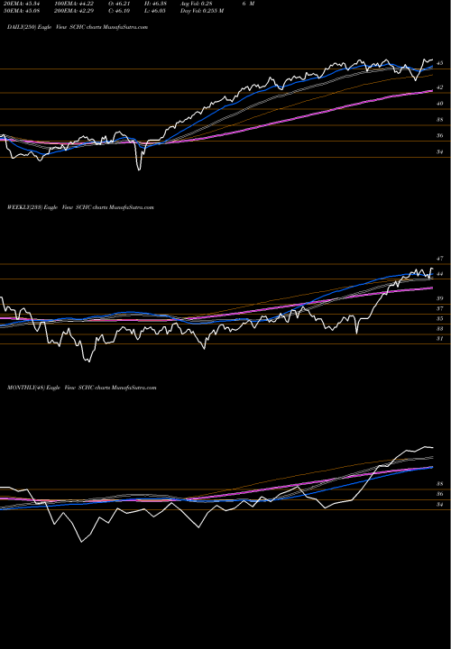 Trend of Schwab Intl SCHC TrendLines Schwab Intl Smallcap Eq ETF SCHC share AMEX Stock Exchange 