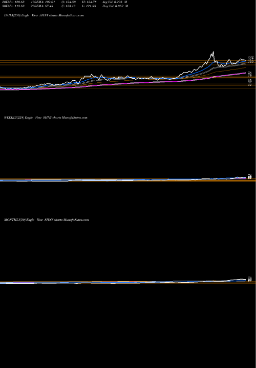 Trend of Direxion Daily SHNY TrendLines Direxion Daily Silver Miners Bull 2X SHNY share AMEX Stock Exchange 