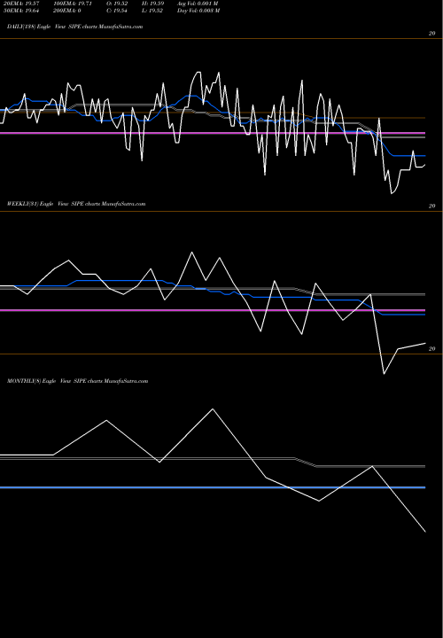 Trend of Spdr Barclays SIPE TrendLines SPDR Barclays 0-5 Year Tips ETF SIPE share AMEX Stock Exchange 