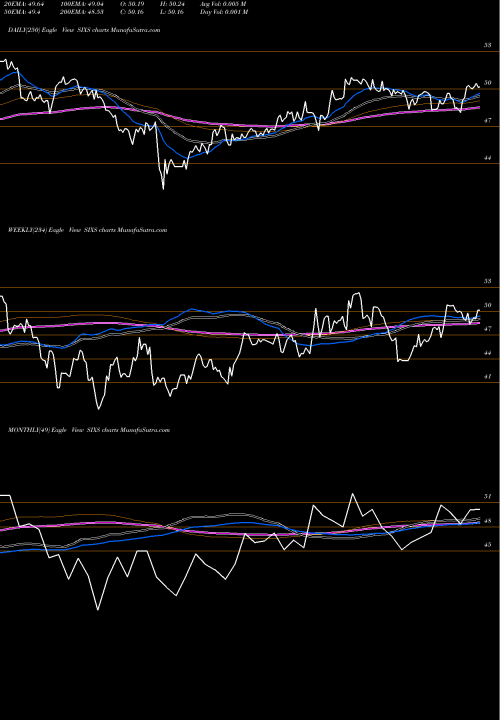 Trend of 6 Meridian SIXS TrendLines 6 Meridian Small Cap Equity ETF SIXS share AMEX Stock Exchange 