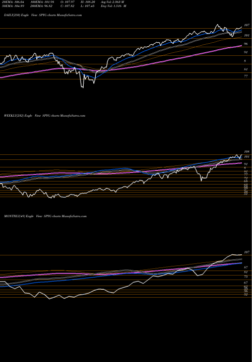 Trend of Spdr Dj SPYG TrendLines SPDR DJ Largecap Growth ETF SPYG share AMEX Stock Exchange 