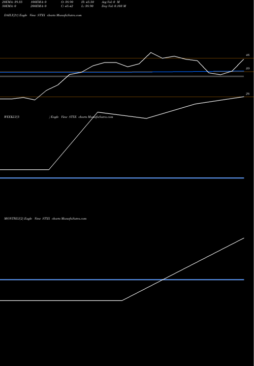 Trend of Alps Stoxx STXX TrendLines Alps Stoxx Europe 600 ETF STXX share AMEX Stock Exchange 