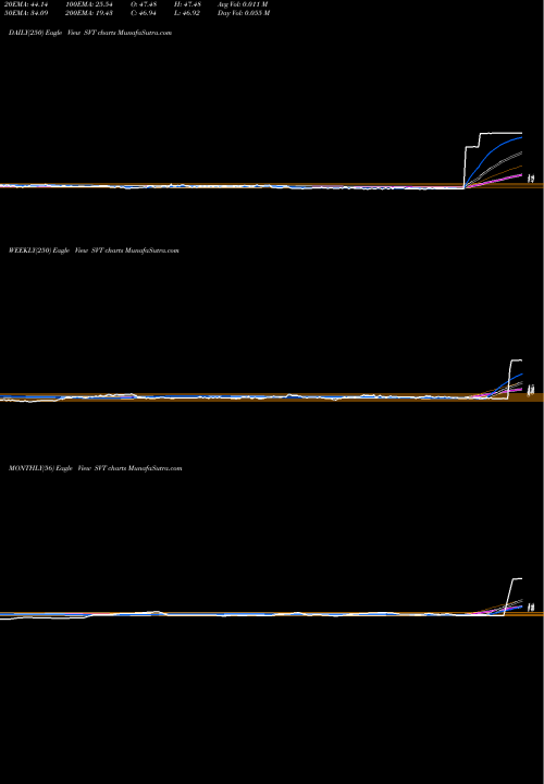 Trend of Servotronics Inc SVT TrendLines Servotronics Inc SVT share AMEX Stock Exchange 