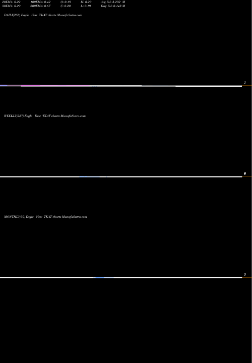 Trend of Takung Art TKAT TrendLines Takung Art CO Ltd TKAT share AMEX Stock Exchange 