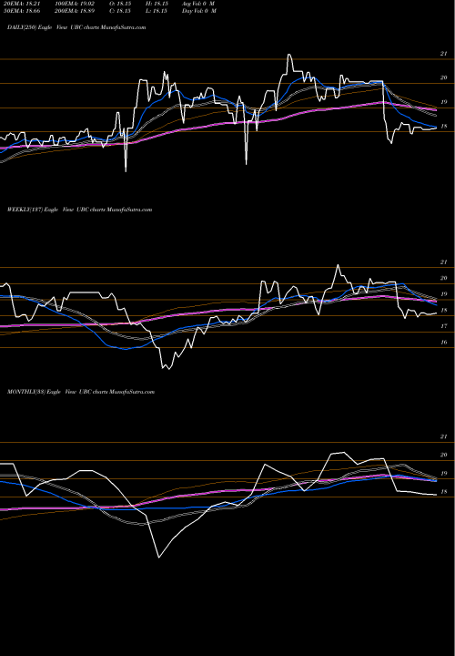 Trend of Cmci Livestock UBC TrendLines CMCI Livestock TR ETN UBS E-Tracs UBC share AMEX Stock Exchange 