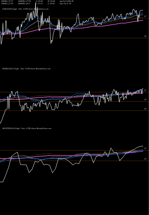 Trend of Etracs Ubs UCIB TrendLines Etracs UBS Bloomberg Constant M UCIB share AMEX Stock Exchange 