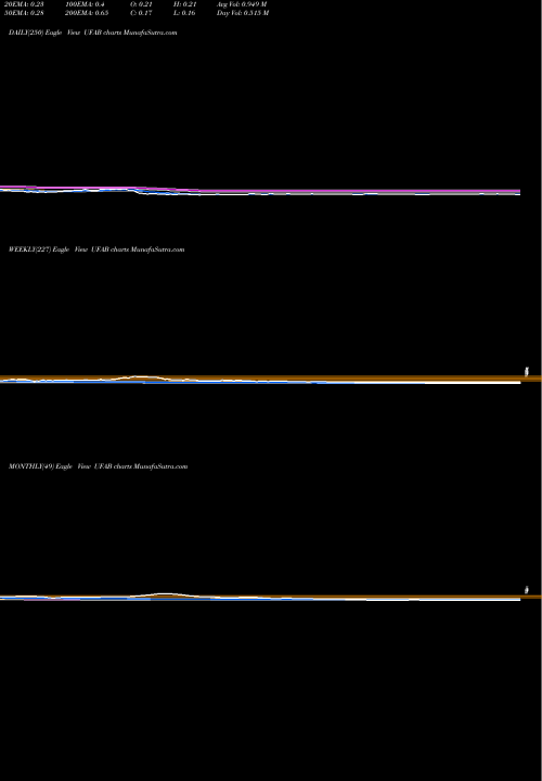 Trend of Unique Fabricating UFAB TrendLines Unique Fabricating Inc UFAB share AMEX Stock Exchange 