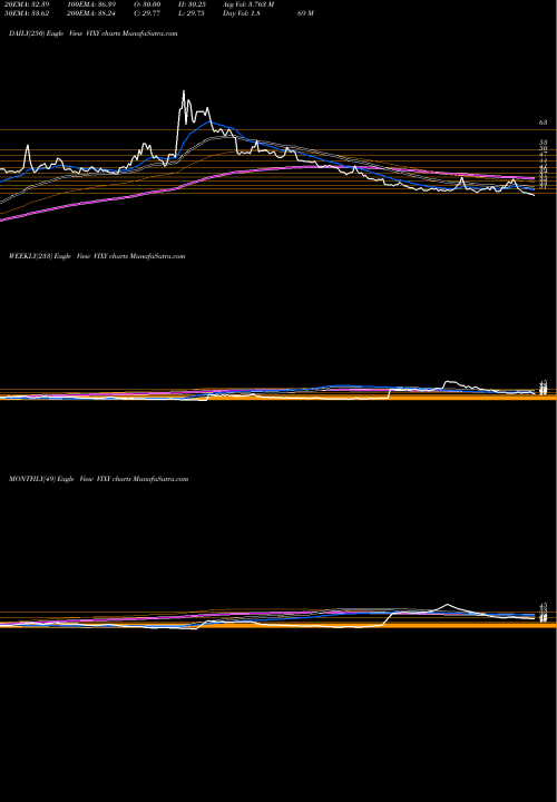 Trend of Vix Short VIXY TrendLines VIX Short-Term Futures ETF Proshares VIXY share AMEX Stock Exchange 