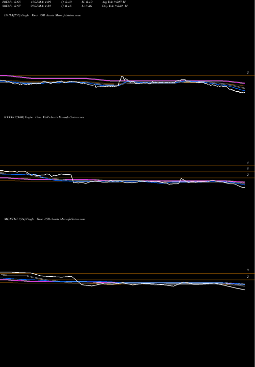 Trend of Versar Inc VSR TrendLines Versar Inc VSR share AMEX Stock Exchange 