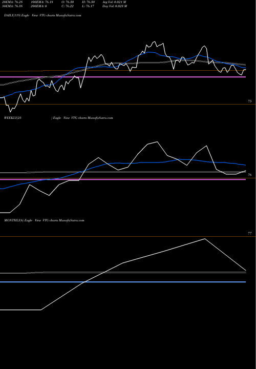 Trend of Vantage Drilling VTG TrendLines Vantage Drilling Company VTG share AMEX Stock Exchange 