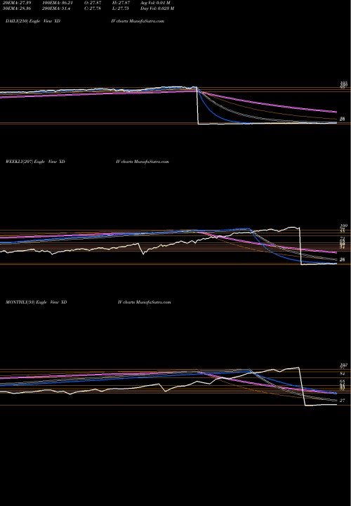 Trend of U S XDIV TrendLines U.S. Equity Ex-Dividend 2027 Shares XDIV share AMEX Stock Exchange 