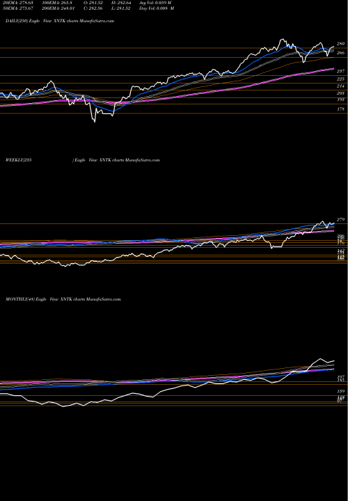 Trend of Spdr Nyse XNTK TrendLines SPDR NYSE Technology ETF XNTK share AMEX Stock Exchange 